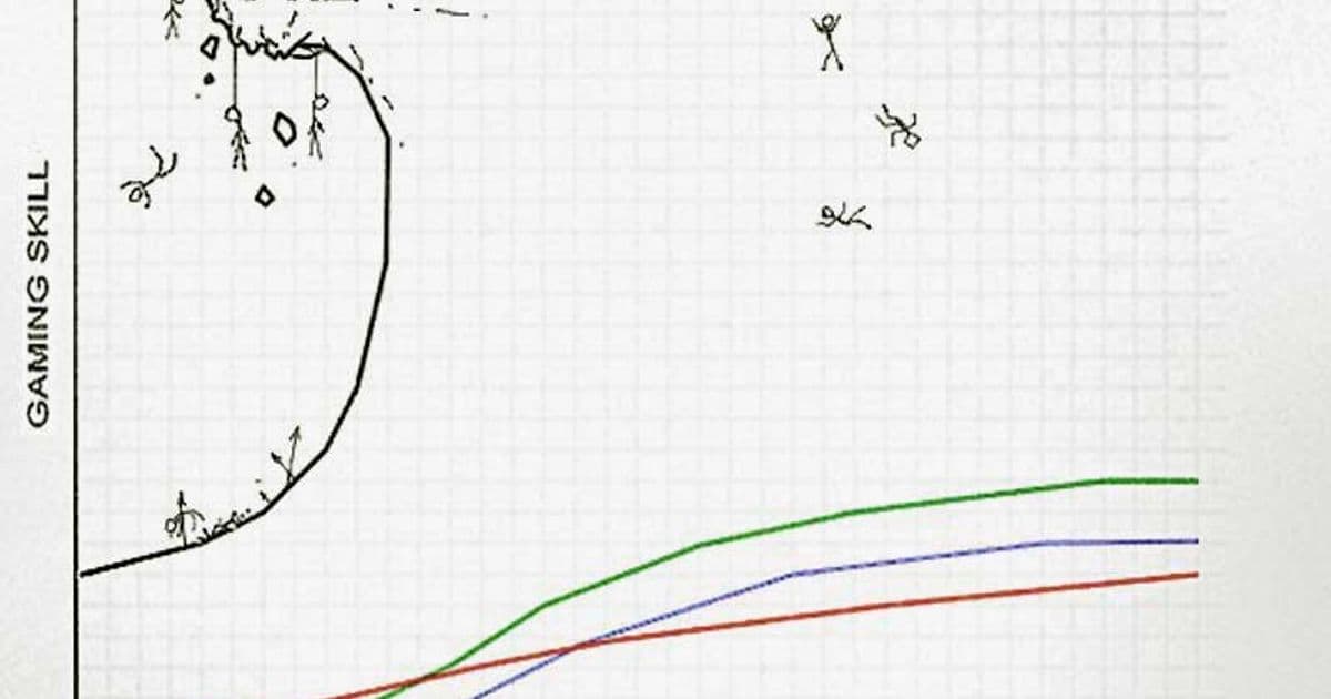 The LLM Dilemma: When Tools Work Too Well