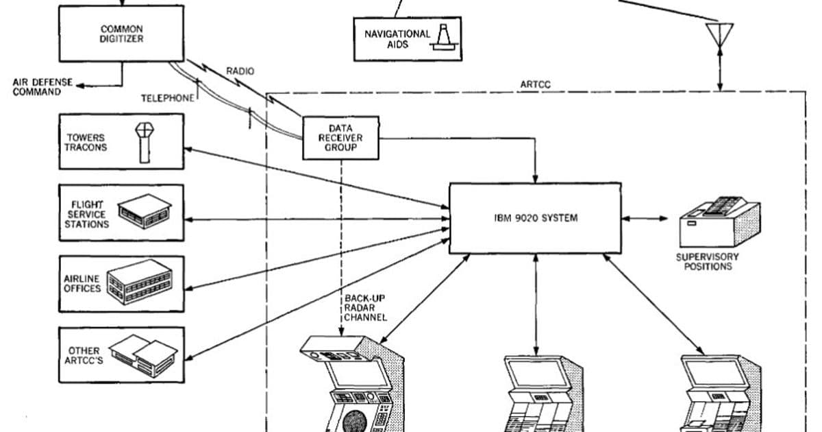 The IBM 9020: A Multisystem for the Skies