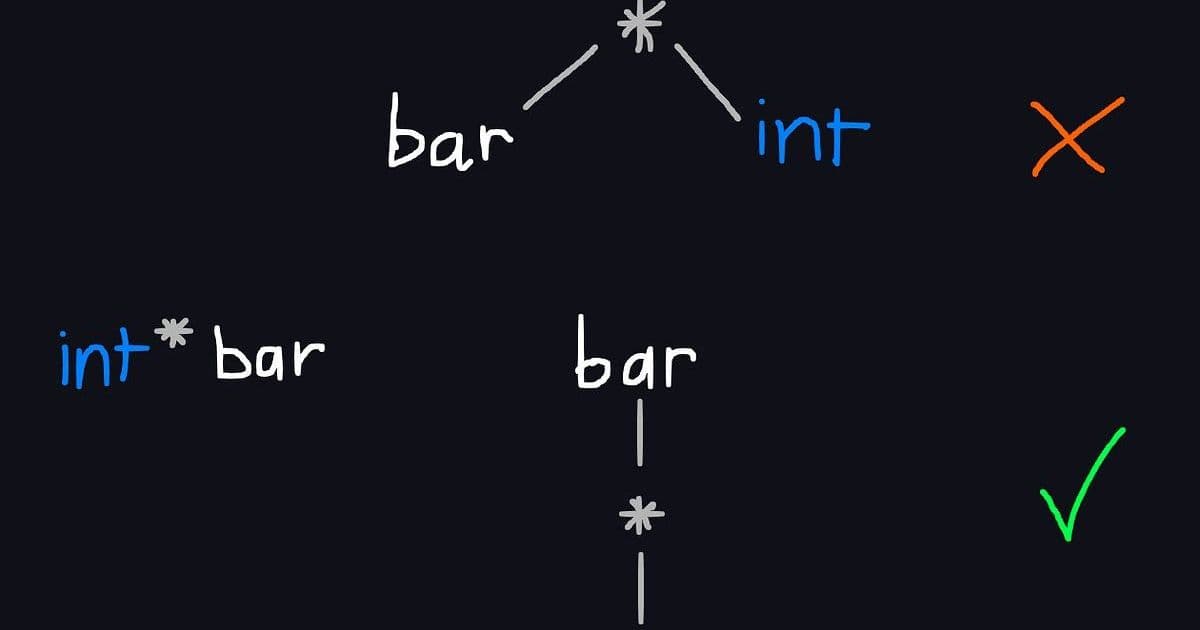 The Lingering Ghosts in C's Grammar: Ambiguity, History, and Language Design