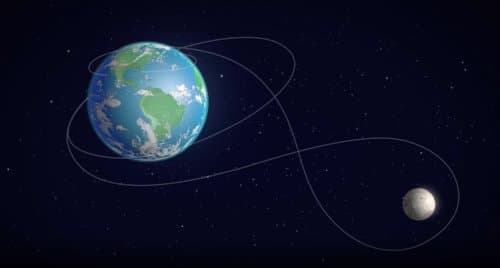 Artemis II's Lunar Trajectory: Echoes of Apollo's Past and Future Horizons