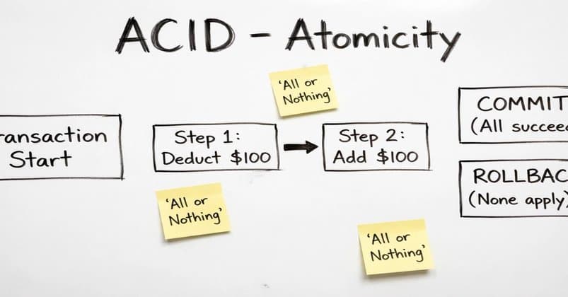 ACID Atomicity Is the Boundary Between a Failed Request and Corrupted State