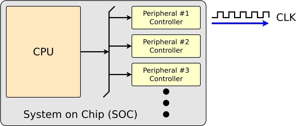 ZipCPU’s Device Clock Generator Tackles a Quiet FPGA and ASIC Pain Point