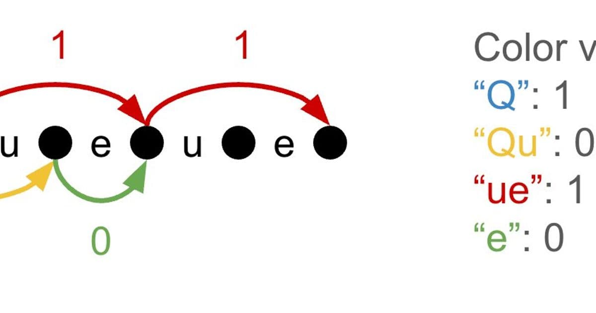 An Optimal Tokenizer, Solved Like a Traveling Salesman Problem