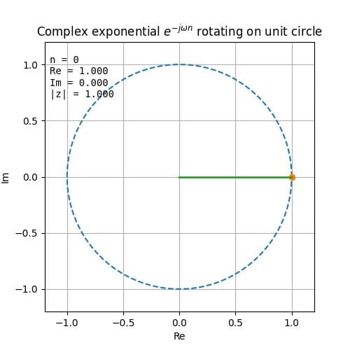 The Resonance of Efficiency: Understanding Goertzel for Embedded AFSK Decoding