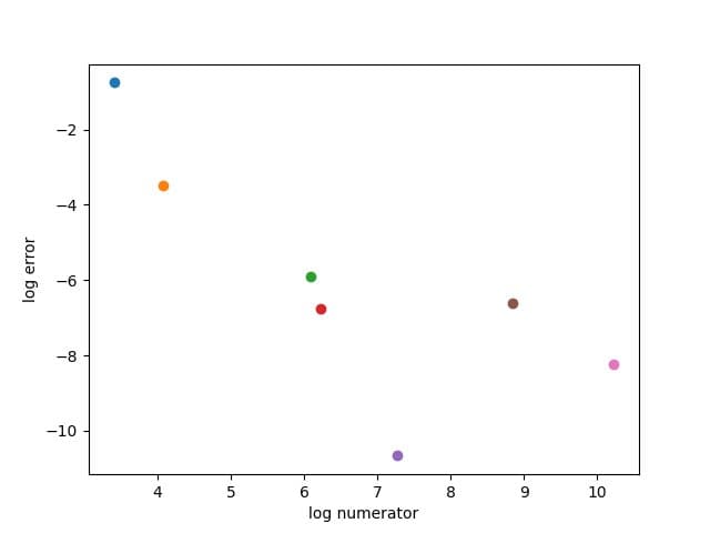 The Mathematical Challenge of Lunar Calendars: Why Easter Dates Differ