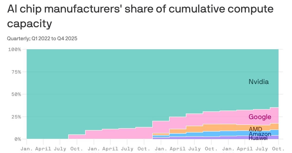 Nvidia's Race to Outpace Physics
