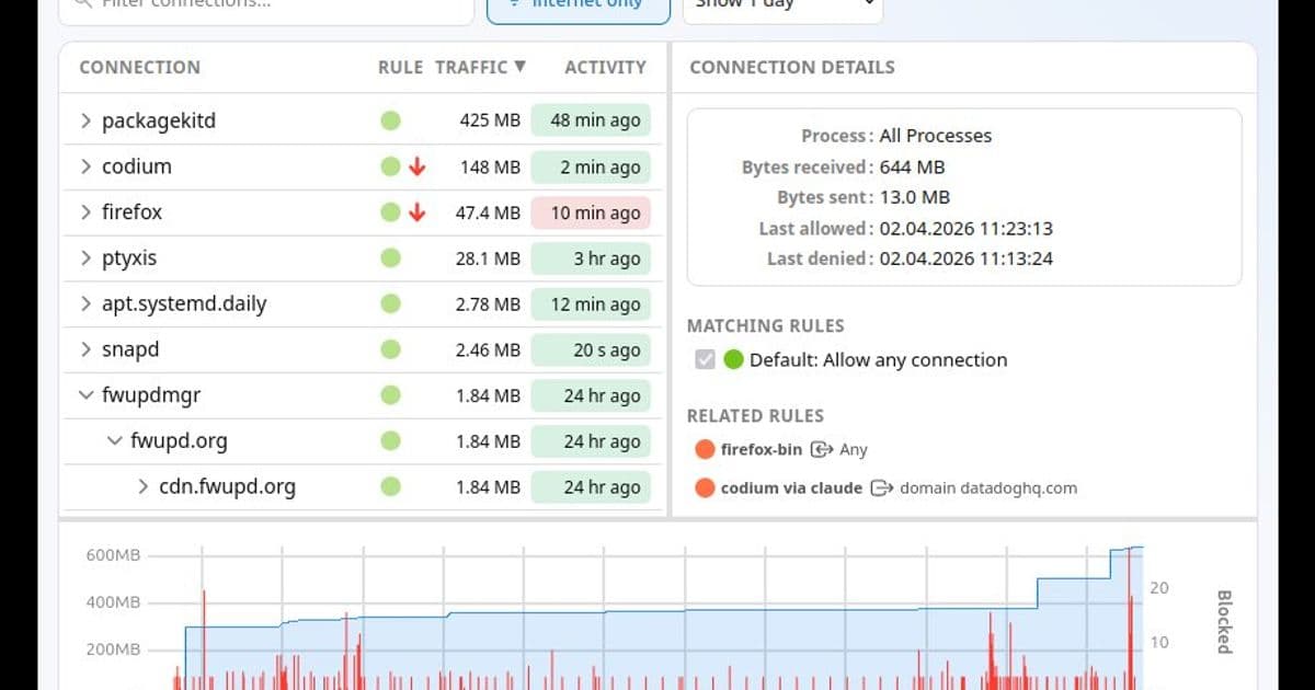 Little Snitch Comes to Linux: Privacy Tool Expands Beyond macOS