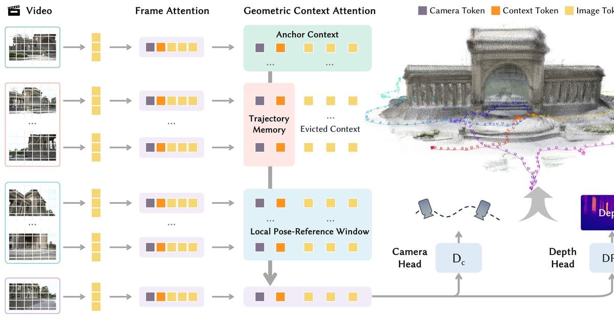 Robbyant's Lingbo-Map Revolutionizes Streaming 3D Reconstruction with Geometric Context Attention