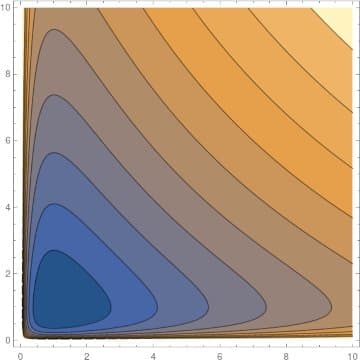 The Mathematical Beauty of Guitar Pick Shapes