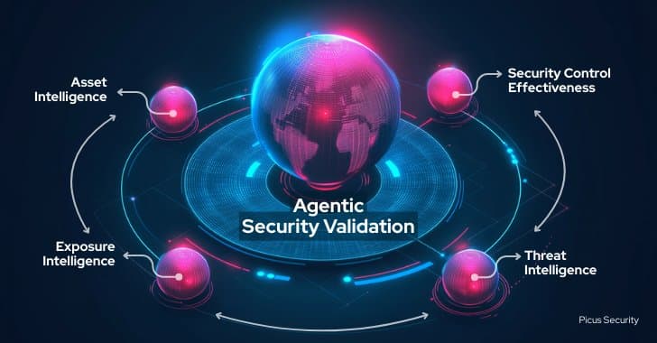 The Rise of Agentic Security Validation: Transforming How Organizations Validate Defenses