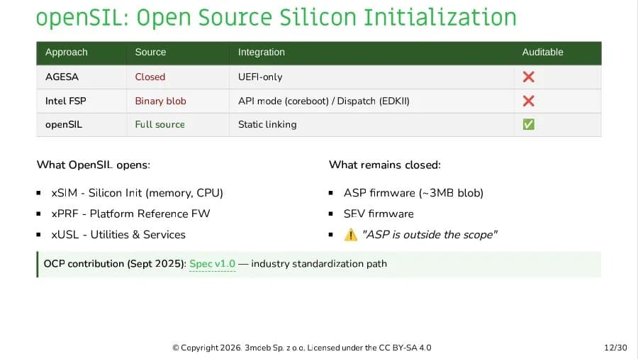 3mdeb Talks Up AMD openSIL & Open-Source Firmware Efforts For Confidential Compute - Phoronix