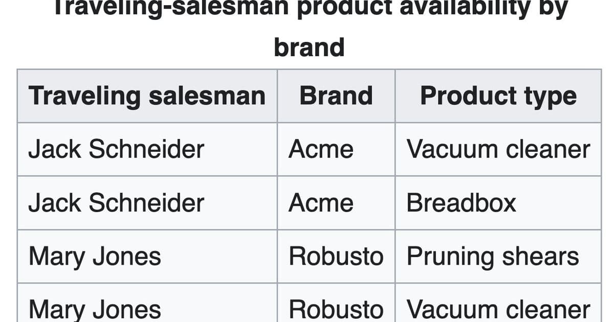 Demystifying Fifth Normal Form: A Logical Approach to Database Design