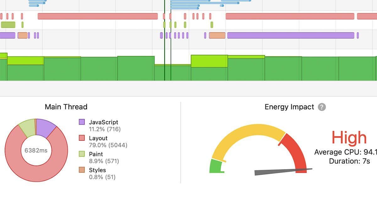 A Broken Heart: Emoji Performance and the Complexities of Modern Web Rendering