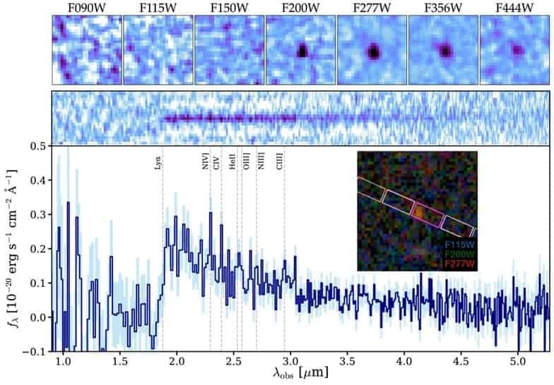 JWST Discovers Galaxy at z=14.44, Pushing Cosmic Dawn Observations to 280 Million Years After Big Bang