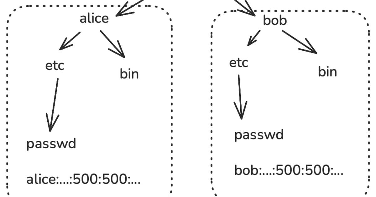 A Decade of Docker Containers