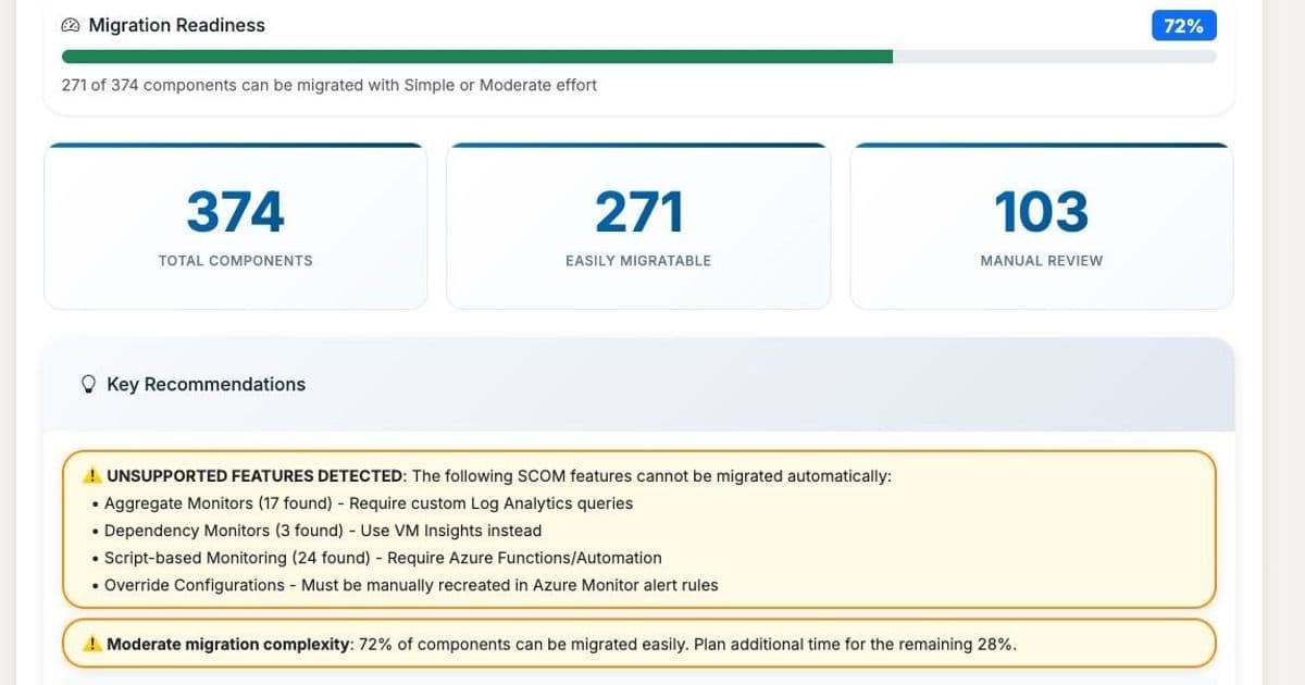 Streamlining SCOM to Azure Monitor Migration with Community-Built Automation