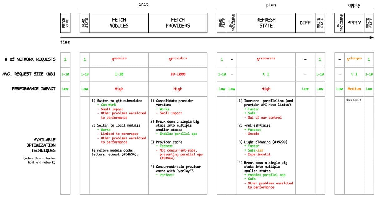 Advanced Terraform Performance Optimization: From Init to Apply
