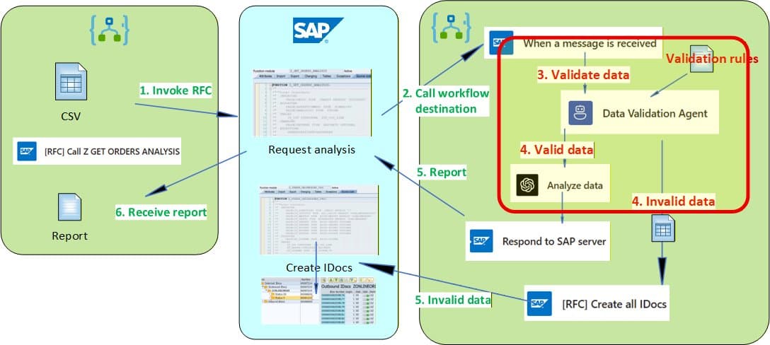 Agentic Logic Apps Integration with SAP - Part 2: AI Agents