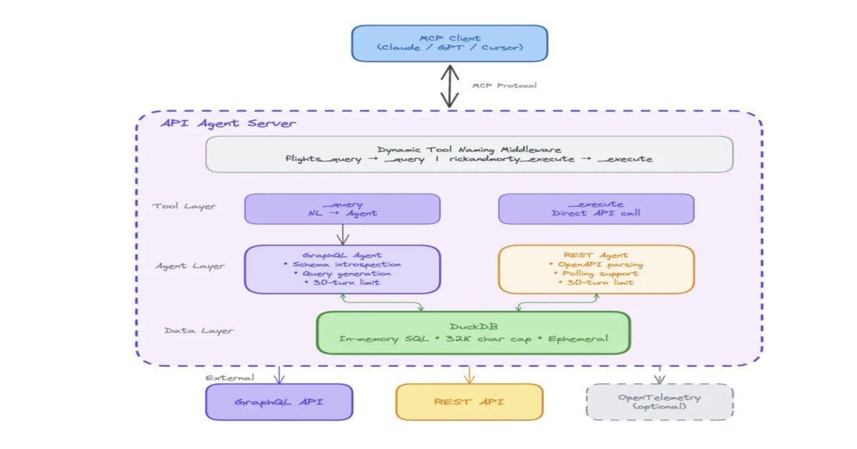 Agoda's API Agent Converts Any API to MCP with Zero Code and Deployments
