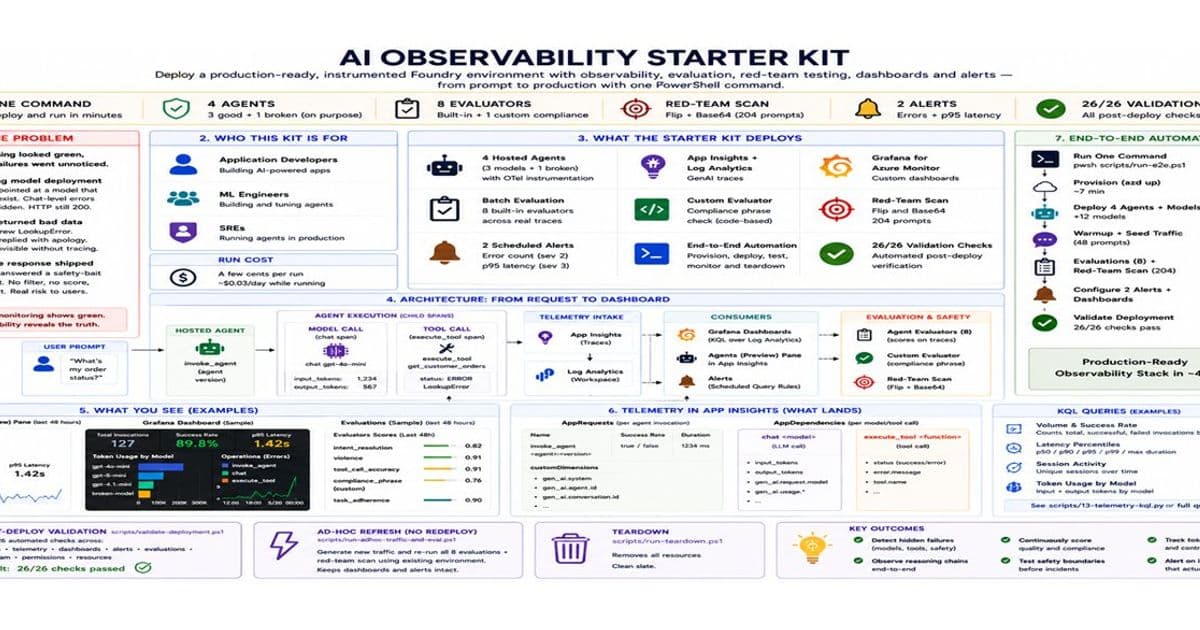 Microsoft's AI Observability Starter Kit: Production-Grade Monitoring for Foundry Agents
