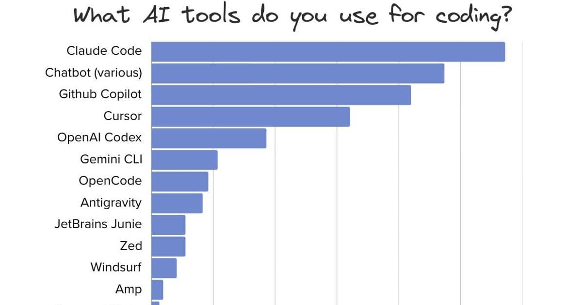 AI Tooling for Software Engineers in 2026