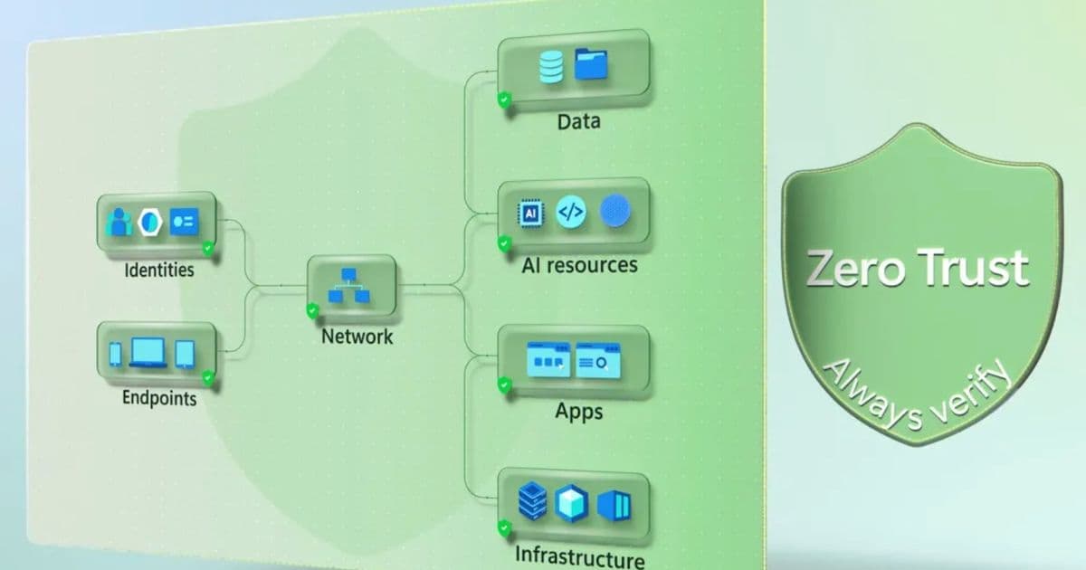 Zero Trust Security for AI: Protecting Your Organization in the Age of Intelligent Agents