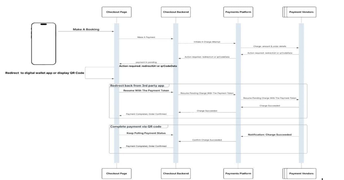 Airbnb's Global Payment Revolution: Scaling to 220 Markets in 14 Months