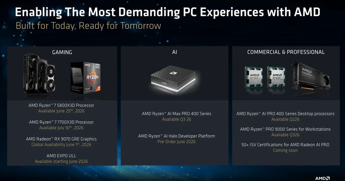 AMD Unleashes Radeon RX 9070 GRE and Ryzen AI Max PRO 400 at Computex 2026