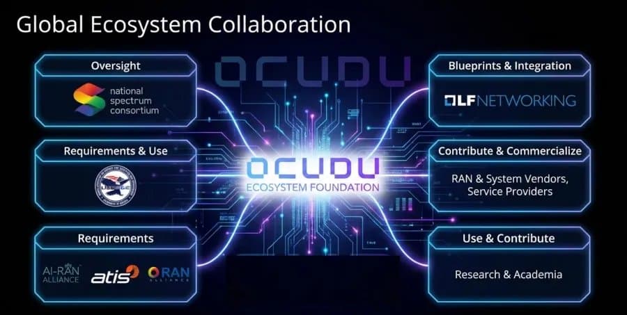 AMD EPYC Dominates OCUDU 5G/6G RAN Benchmarks Against Intel Xeon