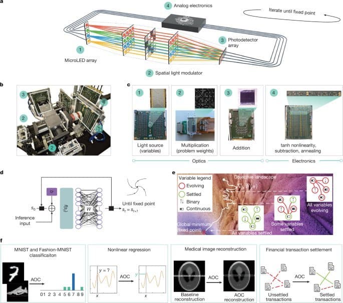 Analog Optical Computer Emerges as Dual-Purpose AI and Optimization Accelerator