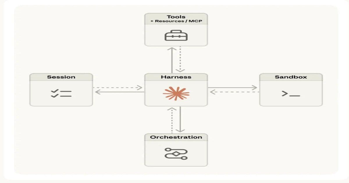 Anthropic Launches Managed Agents to Streamline AI Agent Deployment