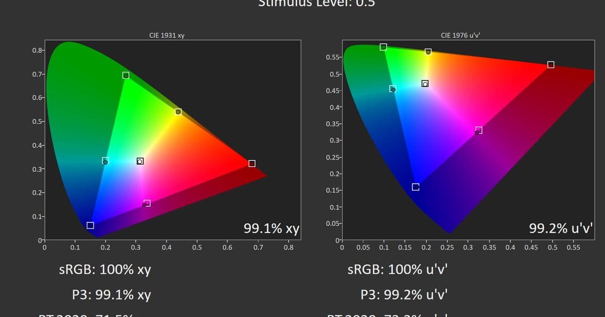 Apple CMF 2026 and Studio Display XDR Test Results | LTT Labs