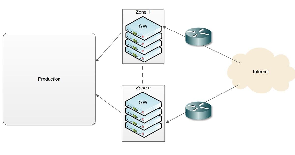 When NFS Whispers: Uncovering a Multi-Layered APT in Plain Sight