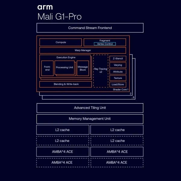 Arm Mali G1 Pro Now Supported by Open-Source PanVK & Panfrost Drivers in Mesa 26.2