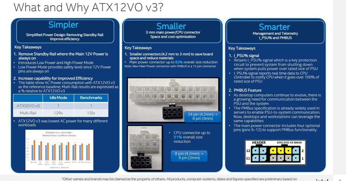 Intel’s ATAT12VO V3 Reduces Connector Size and Boosts Power‑Supply Intelligence