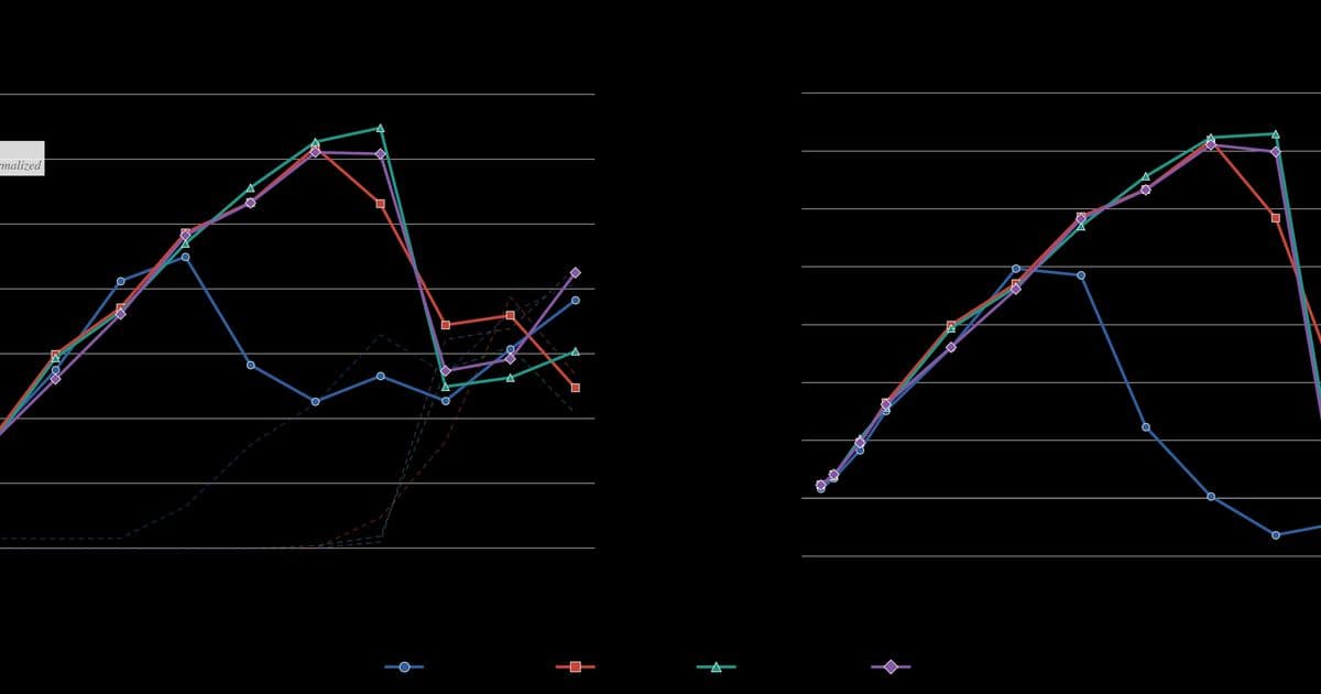 Aurora: A Leverage-Aware Optimizer for Rectangular Matrices