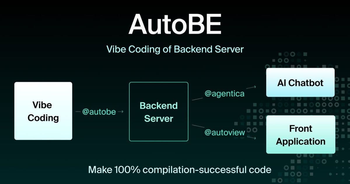 @autobe: The AI Agent Generating Production-Ready Backend Code From Plain English