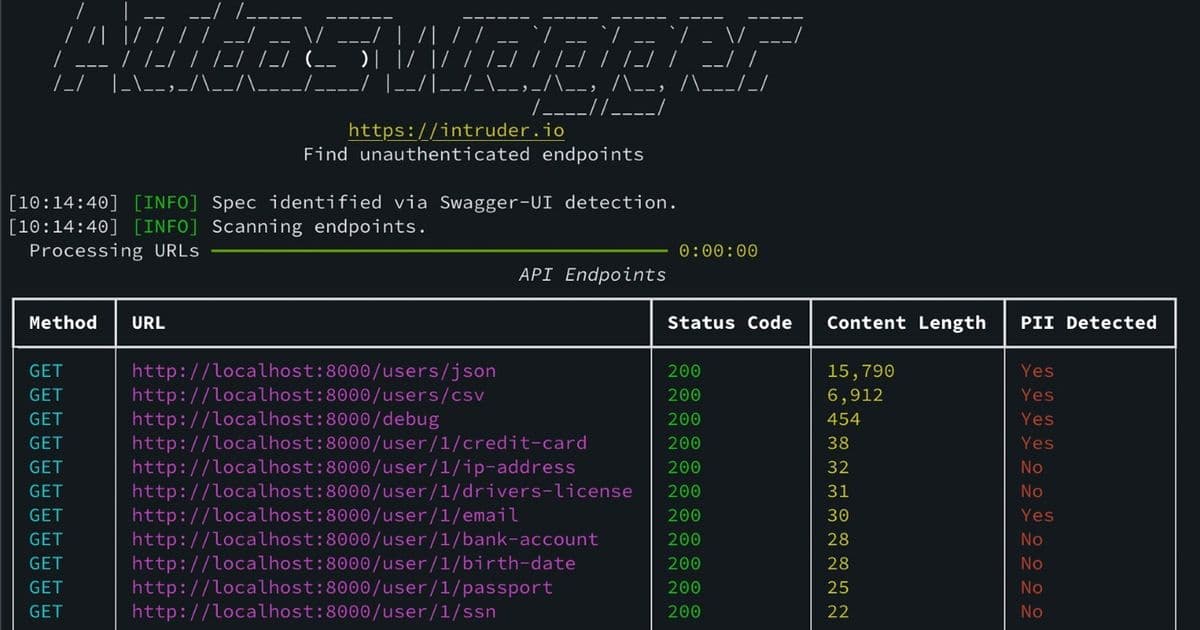 Autoswagger: The Free Open-Source Tool Exposing Critical API Authorization Flaws