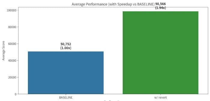 PostgreSQL Performance Plummets in Linux 7.0: AWS Engineer Sounds Alarm