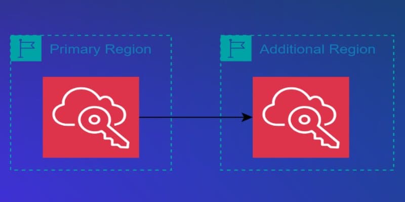 AWS IAM Identity Center Expands to Multiple Regions for Enhanced Resiliency and Compliance
