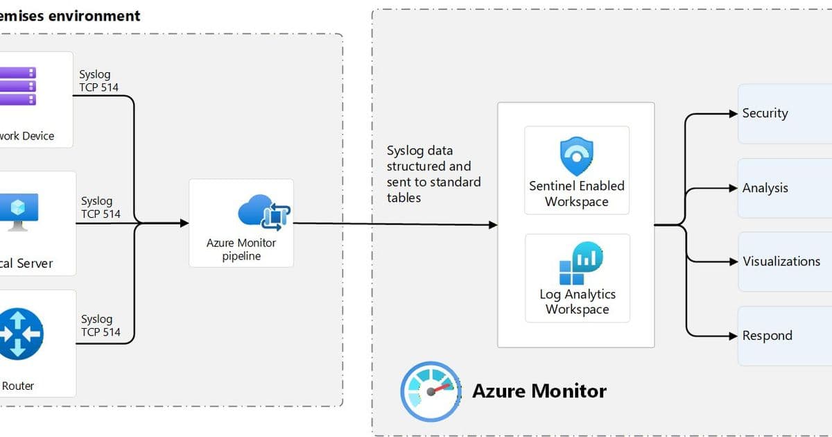 Azure Monitor Pipeline GA: Centralized, Secure Telemetry Ingestion