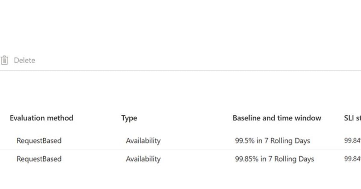 Azure Monitor Brings SLIs and SLOs to General Availability, Catching Up to the SRE Playbook