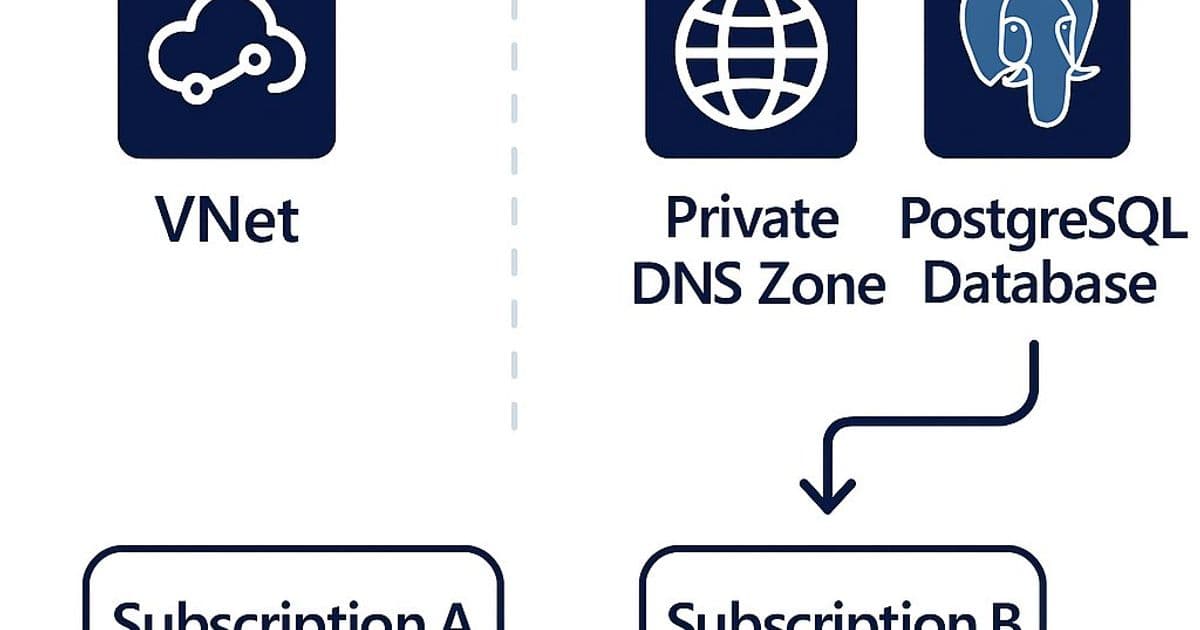 Azure PostgreSQL Flexible Server Deployment Fails Across Subscriptions: A Cross-Resource Provider Registration Issue
