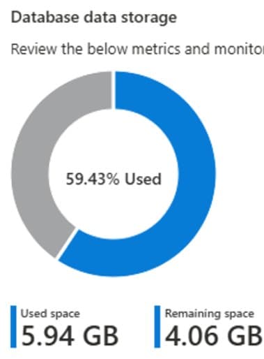 Azure SQL Adopts Native JSON Type for Enhanced Performance and Efficiency