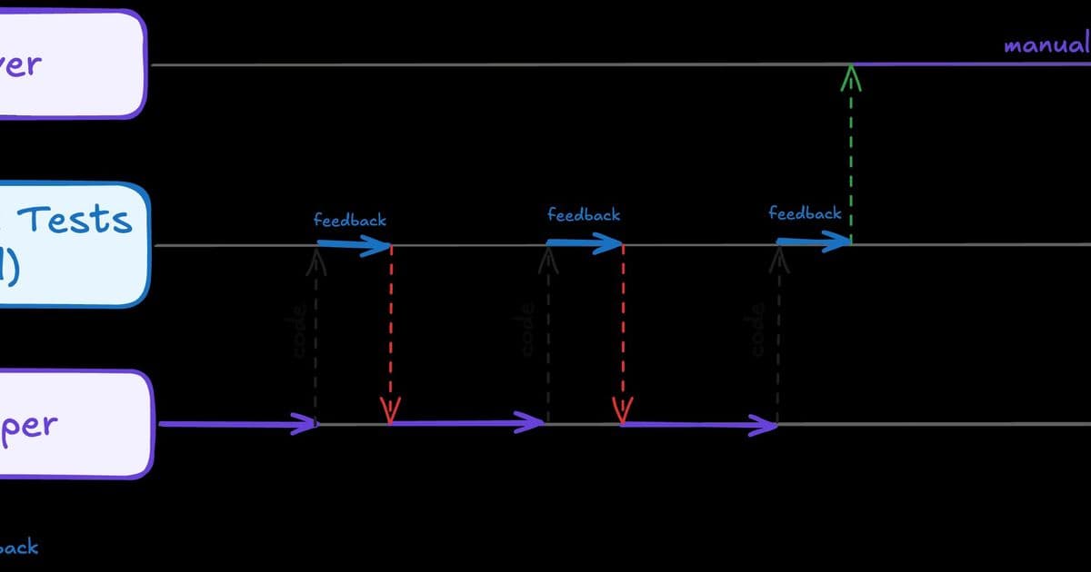 Backpressure is All You Need: A New Approach to AI-Powered Code Development