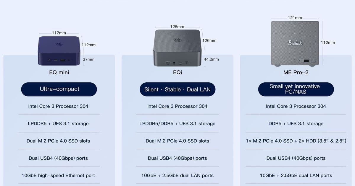 Beelink’s New Mini PCs Bring Intel Wildcat Lake CPUs to the Small‑Form‑Factor Market