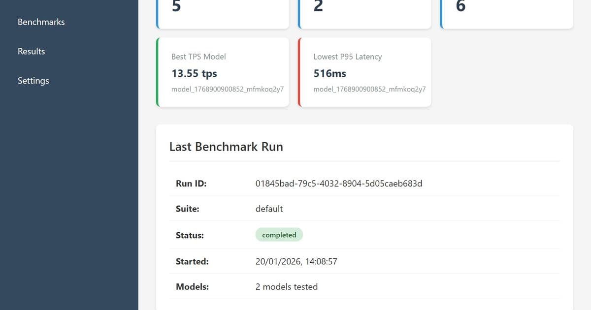 Empirical AI Model Benchmarking: A Strategic Shift in Cloud Deployment Decisions