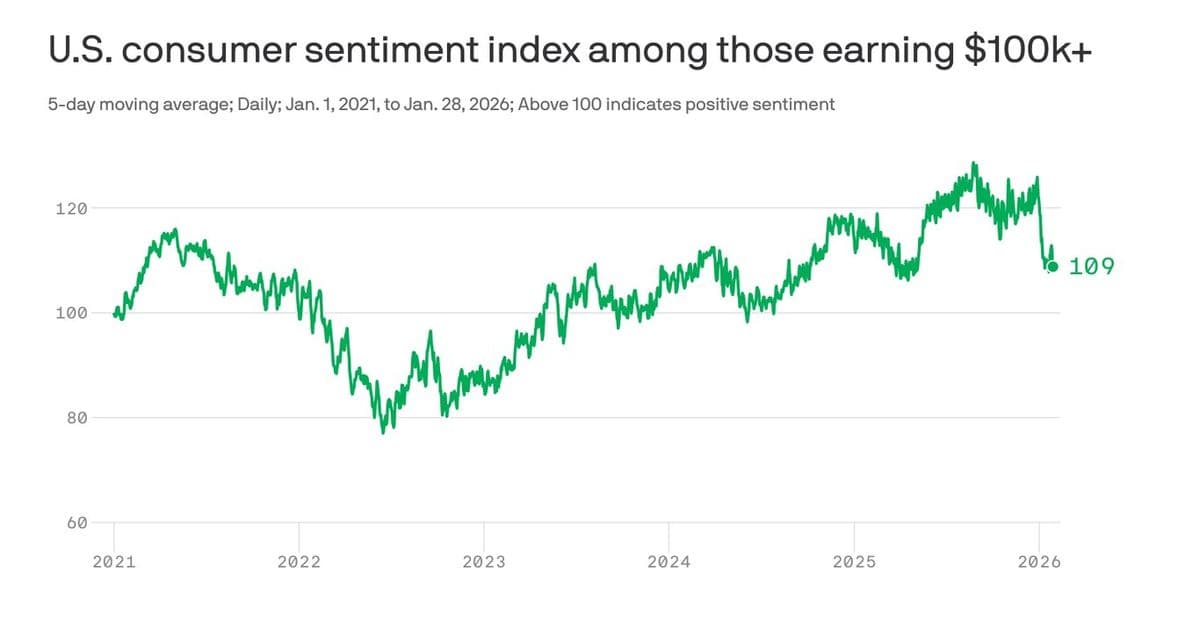 Beyond Amazon layoffs, job market is glum for white-collar workers