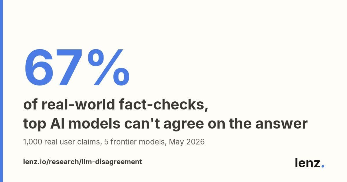 Beyond Benchmarks: Frontier LLM Disagreement on Fact-Checks