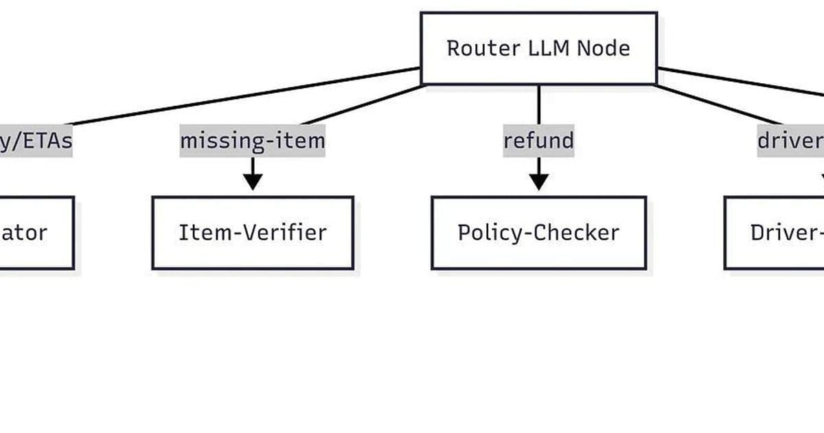 Beyond Routing: How DSPy Enforces Behavioral Consistency in Multi-Step AI Agents